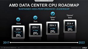 AMD Data Center CPU Roadmap 2017-2022 (Stand Febr. 2021)